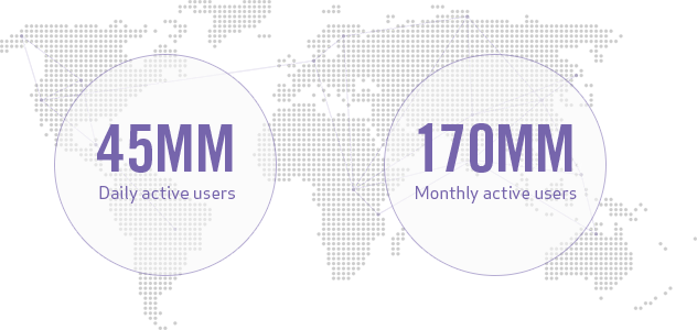 Global Active Users